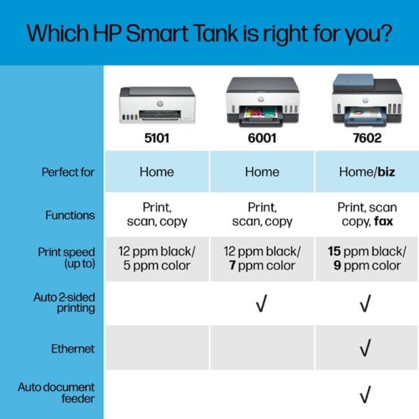 AS6 Refurbished HP - Smart Tank 6001 Wireless All-In-One Supertank Inkjet Printer - Basalt - Image 4